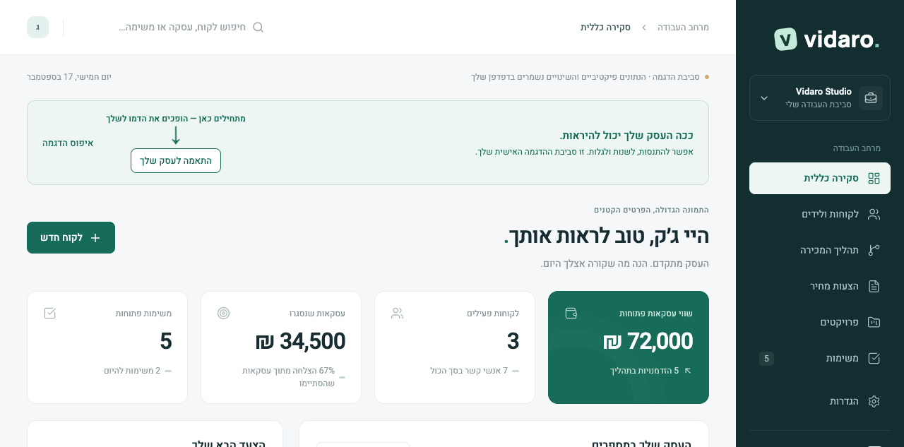 סקירה כללית במערכת Vidaro: לקוחות, עסקאות פתוחות, משימות ותהליך המכירה